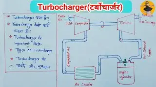 #Turbocharger (टर्बोचार्जर) क्या है और यह कैसे कार्य करता है