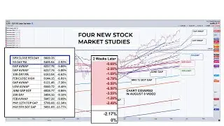 What Do These Signals Say About Stock Market Potential Over Next Five Years?