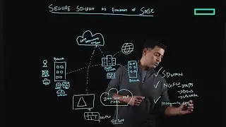 Secure SD-WAN as a foundation of SASE