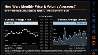 SGH Price and Volume Analysis by 650 Day Look Back SGH Stock Analysis for SMART Global  Stock $SGH T