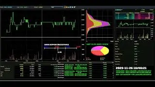 GAMUDA - 2025-11-26 : Daily Intraday Tick Chart Analysis | Bursa Malaysia Stock Market Updates