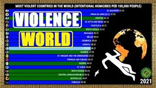 MOST VIOLENT COUNTRIES IN THE WORLD