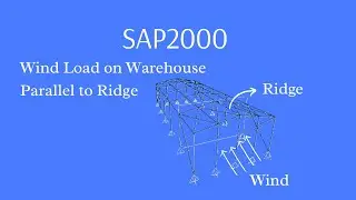5. Wind Load on Warehouse Parallel To Ridge