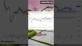 IGL Share Latest News - A Huge Increase in Price and Open Interest