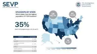 SEVP Report Presentation