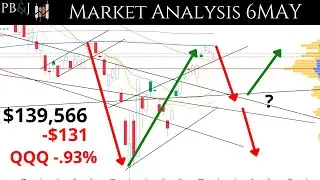 Another Chance For A China Deal? 6MAY. Technical Analysis of SPY & More!