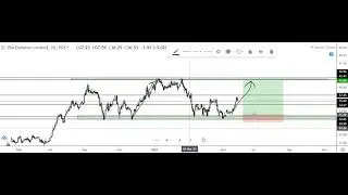 PAEL Stock Technical Analysis PSX 04 June 2021