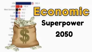 Top Economic Superpowers of 2050 | Future GDP Rankings