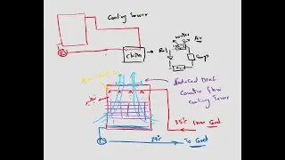 Cooling Tower Principles of Operation