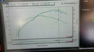 2020 Raptor 700 Monster Exhaust shorty vs Std vs Empire single