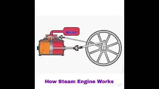 Working of Steam Engine Through Animation, Source and Sink