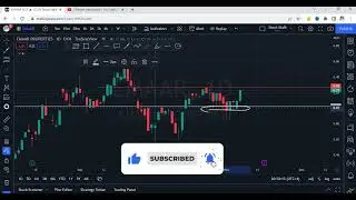 Emaar Stock Price Update | Stalk Stock |