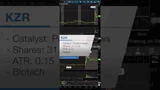$TRVI $CBIO $AGRX Stock Market Watchlist 06/29/22