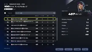 アンリアルカップ1位🏆($5,000) w/CRPS【フォートナイト/Fortnite】
