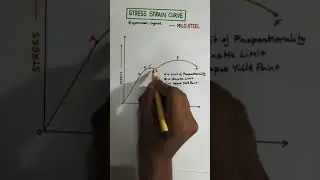 Stress-strain curve| Hooke&rsquo;s Law ||Gate mechanical🚀 Stress-Strain curve 🚀 AIR 96