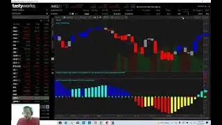 Short Strangle on S&P 500 Micro Futures - Options Trading Strategy