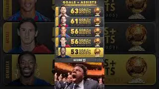 Goals + Assists for all Ballon d&rsquo;Or winners since 2000 ⚽️👑