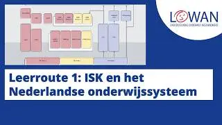 LOWAN | Leerroute 1: ISK en NL-onderwijs