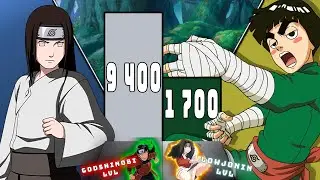 Rock Lee vs Neji POWER LEVELS Naruto Power Level 🔥 ShippudenBoruto  Over The Years!