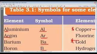 ELEMENT SYMBOLS IONS +VE  VE CATION ANION MONOATOMIC POLYATOMIC WRITTING CHEMICAL FORMULA EXAMPLES