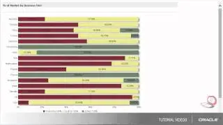 Compensation | Evaluating Salary % of Market with Delivered Analytics
