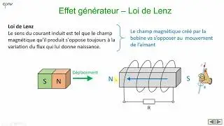 ELEC - Le magn&eacute;tisme (partie 5 - Effet g&eacute;n&eacute;rateur)