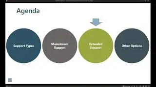 Understanding the Support Lifecycle for Dynamics AX