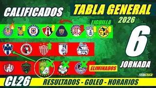 ✅🔥 TABLA de POSICIONES y RESULTADOS Jornada 5 Liga Mx CLAUSURA 2026 TABLA GENERAL FECHA Jornada 6