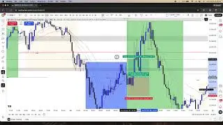 DayTrading Is Getting Easier | Trade Recap | Search For Liquidity