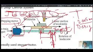 Module 4 Lecture 1 Components of NC System, Open Loop Control
