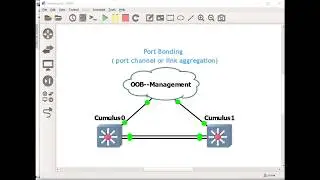 Cumulus port bonding L2/L3 with/out Ansible