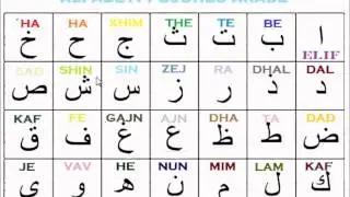 1. Shkronjat e alfabetit t&euml; gjuh&euml;s arabe