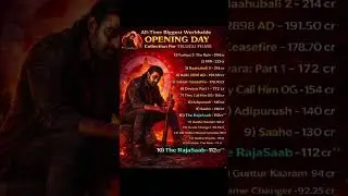 🔥 All-Time Biggest Worldwide Opening Day &ndash; Telugu Cinema Records 💥