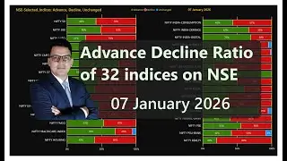 NSE Advance-Decline Ratio | 07 JAN 2026 | 32 Key Indices Performance