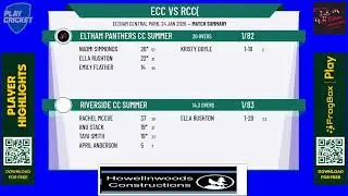 Eltham Panthers CC Summer v Riverside CC Summer