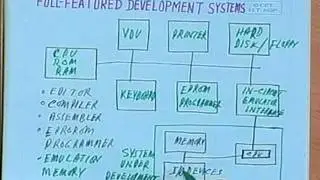 lec 36 - Development Aids and Troubleshooting Techniques of Microcontrollers