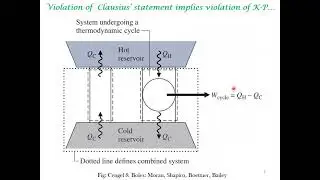 Clausius, Kelvin-Planck statement and perpetual motion machines.