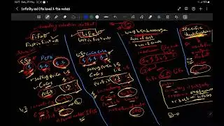 CFA | L1 | FSA | Analysis of Inventory | تحليل المخزون