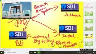 commercial Bank part 4 Branch banking system शाखा बैंकिंग प्रणाली