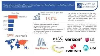 Telematics solutions Market Size, Share and Industry Development | Exactitude Consultancy Reports