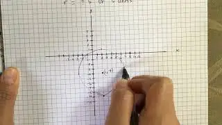 How to Graph a circle