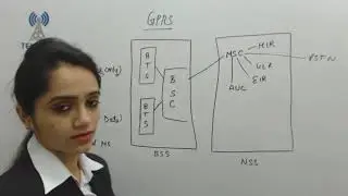 GPRS architecture   General packet radio service