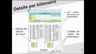 IRI-C
