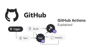 GitHub Actions Explained: Automate Your Development Workflow & Deploy Like a Pro!