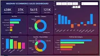 Online Sales Dashboard Analysis | Power BI