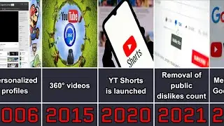 Timeline of YouTube Major Events | 20th Anniversary