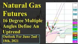 Natural Gas Futures - Outlook From June 2nd To June 18th, 2021