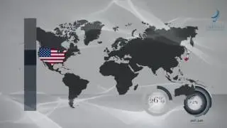 Arabic Video display ( Website Wealth-Innovation )