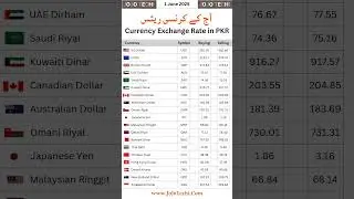 SAR to PKR Exchange Rate Today &ndash; Live Riyal Price in Pakistan 🇸🇦💸 #SARToPKR