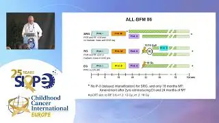 High dose methotrexate (MTX) in peadiatric acute lymphoblastic leukaemia